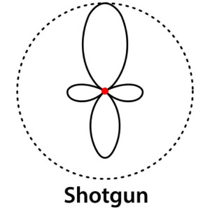 BOYA BY-MM1 Kompaktný smerový mikrofón pre DSLR smartfóny PCs Fur windscreen